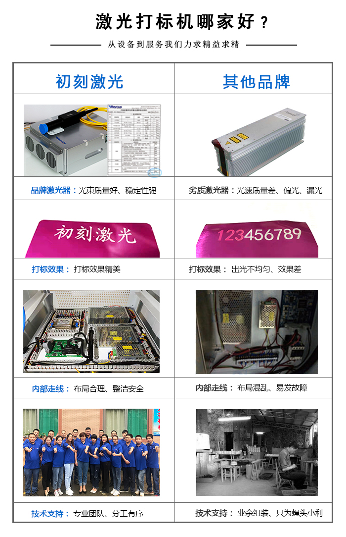 激光打碼機哪家好