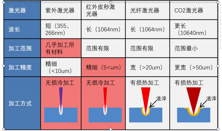 激光器參數對比