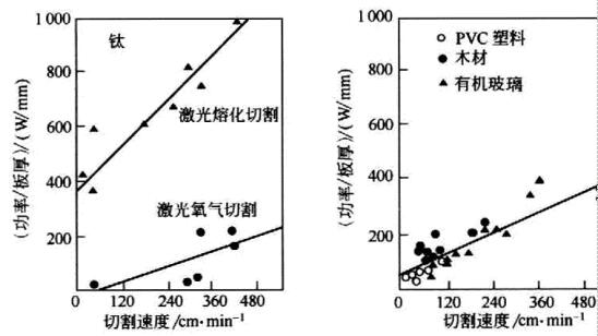 激光切割機(jī)功率設(shè)置